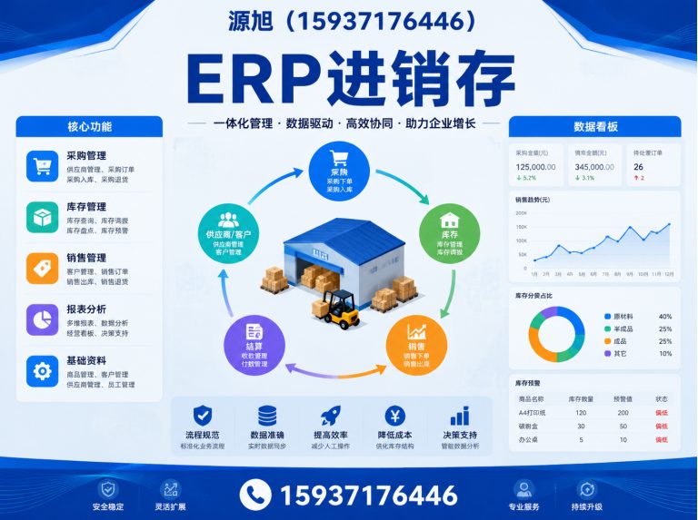 惠济区再生资源回收系统展示图
